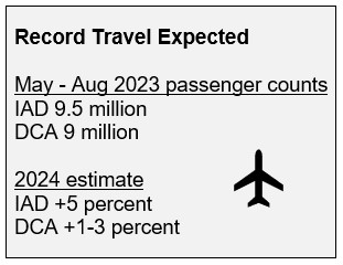 Table of 2023 Summer passenger counts and projected levels for 2024.